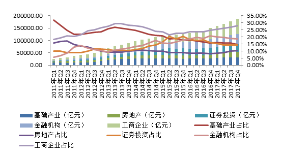 【推荐】信托业2017年规模冲上26万亿元平均每家赚入12.12亿元-信托销售提成多少