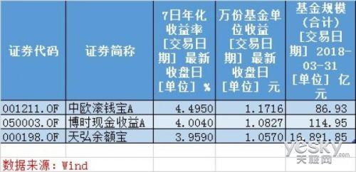 【推荐】余额宝新基金是哪2只？博时、中欧可以同时购买吗哪个好-余额宝买的是什么基金
