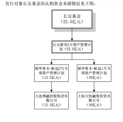 ST吉恩退市背后：3家公募基金深套中国银行10亿理财被困-深圳智富东方文化发展有限公司