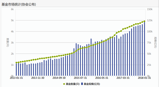 五大角度全解析：公募基金数量正式突破5000只（附大事记）-基金公司数量