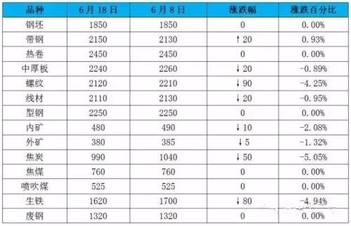 【推荐】唐山限产结束方钢退税影响那类品种走势方钢退税多少