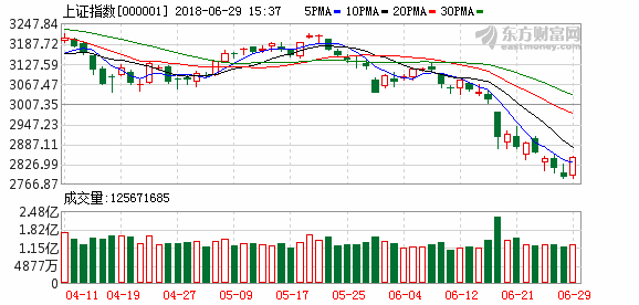 【推荐】A股左侧交易机会渐现优质基金迎来定投时点519068基金今日净值