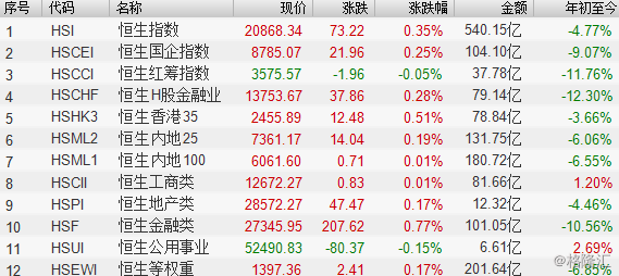【推荐】6月23日复盘恒指报收20868点涨035易商资讯股票