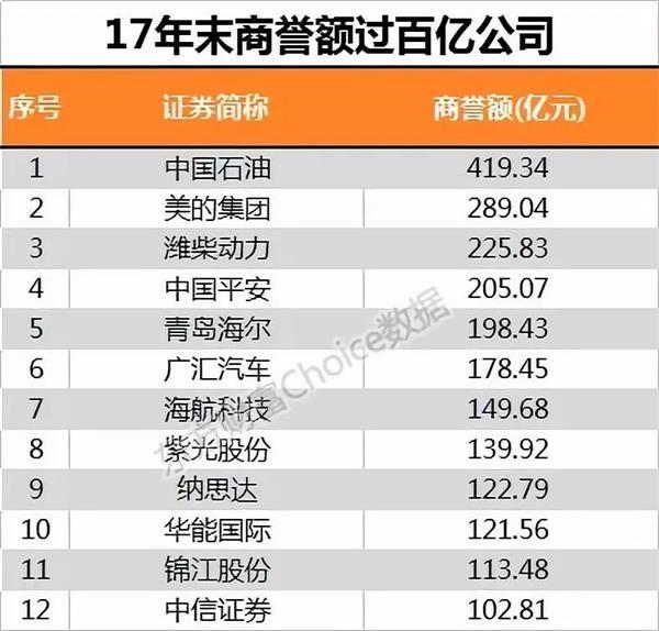 【推荐】A股商誉13万亿成地雷券商风险将逐渐降低股票中资讯里面的地雷