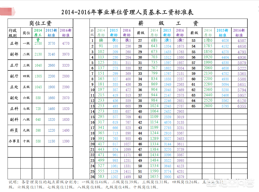 2016年退休的事业单位人员有职业年金吗，职业年金从哪一年算起？-职业年金交多少年