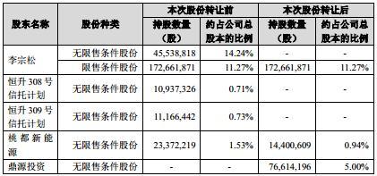 必康股份近20亿引入国资背景股东复牌后一字跌停-必康股份有限公司
