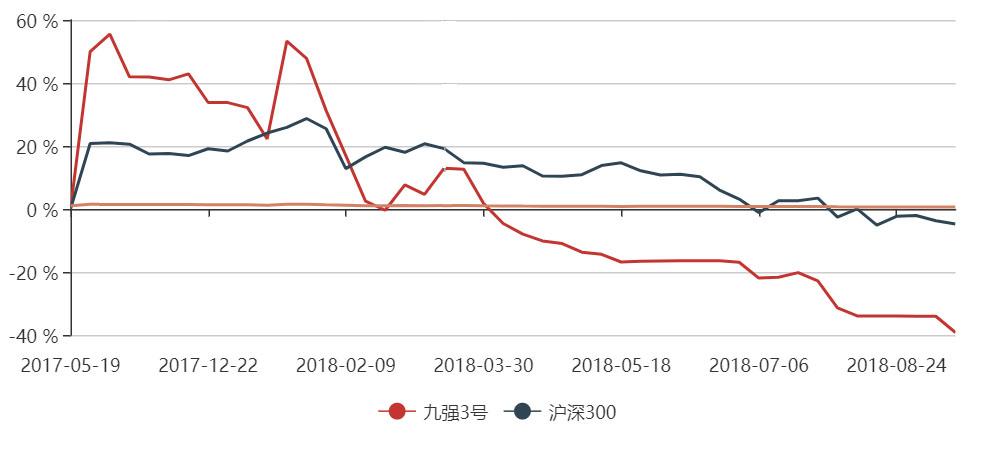 【推荐】半数产品年内亏损逾45嘉怡财富净值表现差强人意150322净值多少上折