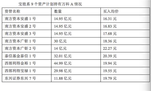 宝能大危机！距离爆仓或只一步之遥-宝能平仓线是多少