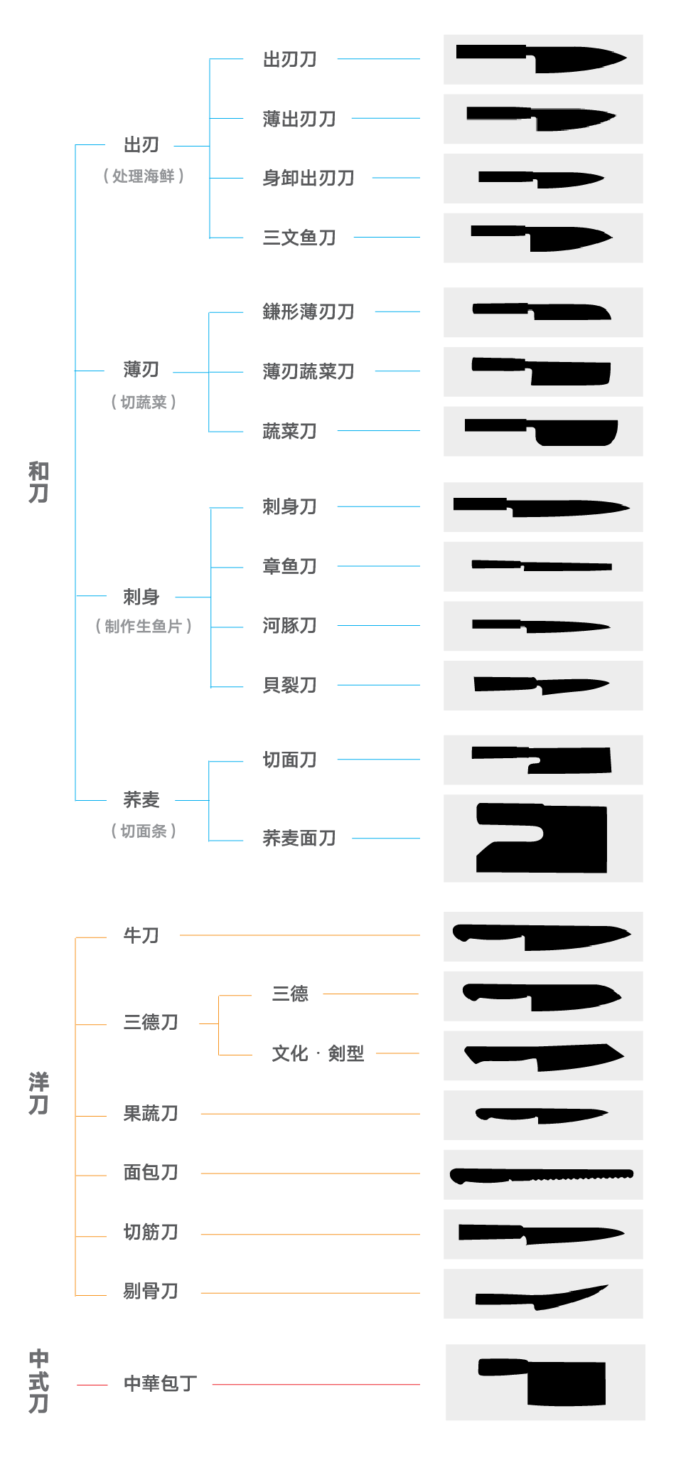 错综复杂的日本厨刀，一篇帮你捋清楚-牛刀害了多少家庭