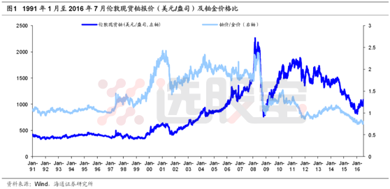 铂历史价格脉络最强梳理，未来会绝地反击？-2014白银成本价是多少