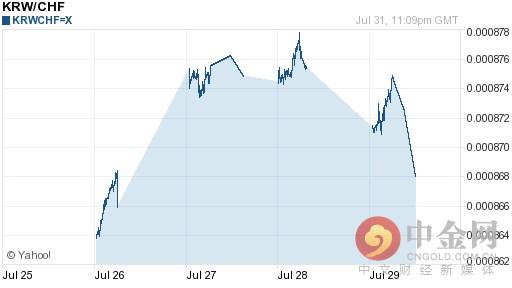【推荐】2016年08月01日韩元对瑞士法郎今日汇率一览表1985年5分瑞士法郎值多少