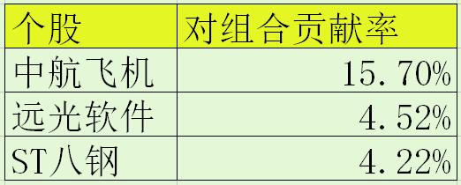 【推荐】冠军伍华专访MACD技术派高手穿越牛熊的投顾人生云投顾是股票资讯吗