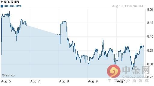 【推荐】2016年08月11日港币对卢布今日汇率一览表2013年一元兑换多少卢布