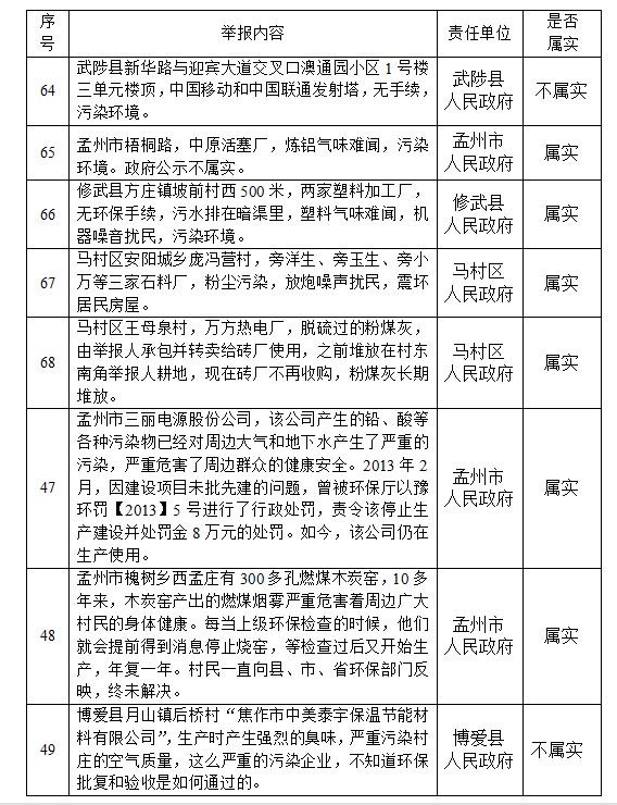 【推荐】中央环境保护督察组举报受理转办情况公示公告(二十五)-河南中原活塞股份有限公司招聘
