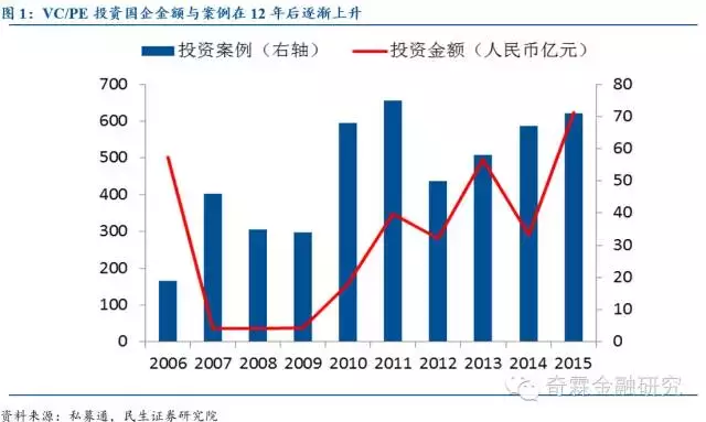 并购基金深度研究！“资产荒”的下一个出口-并购基金是什么