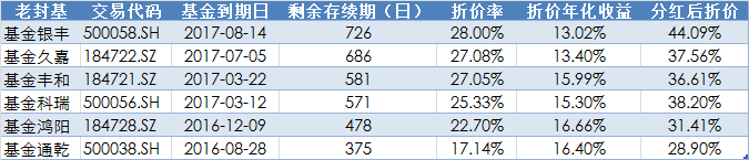 “老当益壮”，被遗忘的老封基业绩了得！-基金鸿阳到期怎么办