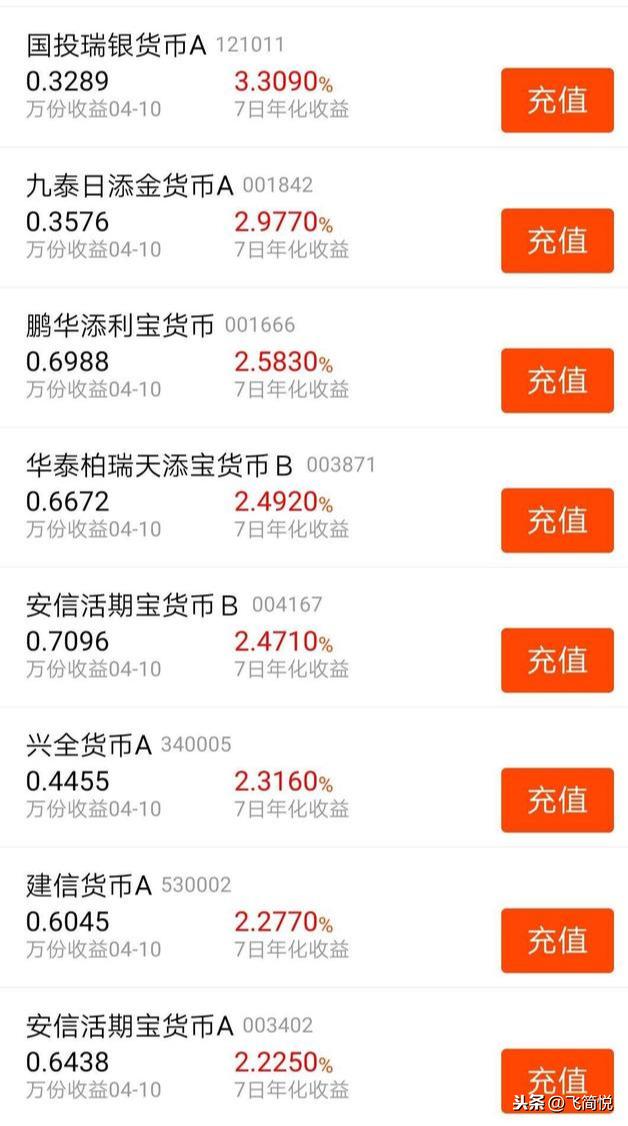 【推荐】你的货币基金为什么没有我的高-木子基金