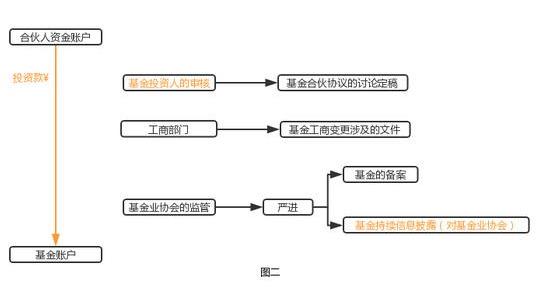 【推荐】几张图了解私募基金风控法务部门的工作私募基金法务