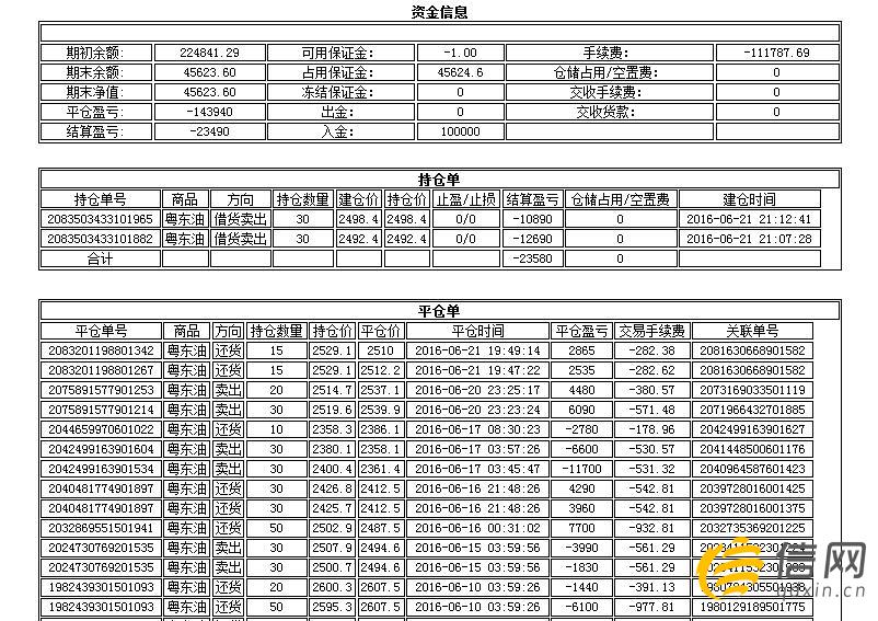 炒粤东油俩月亏27万冠东石化无相关经营资质-粤东油代码多少