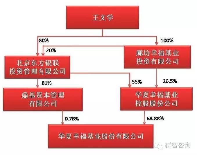黑牛食品180亿进军OLED产业，跟华夏幸福、昆山国显有什么关系？-黑牛食品股份有限公司
