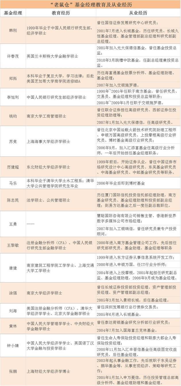 “老鼠仓”系列报道：“硕鼠”基金经理群像：一念成魔，身陷囹圄-光大红利基金净值