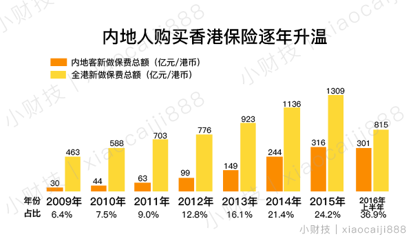 为了这个理财产品，土豪投了一亿美金。。。-福禄满堂年交多少钱