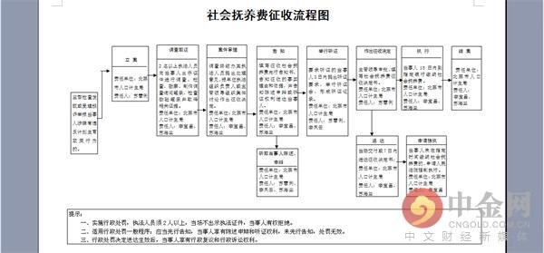 20余省份明确社会抚养费标准2016全国各地超生社会抚养费缴纳标准-上海社会抚养费多少钱