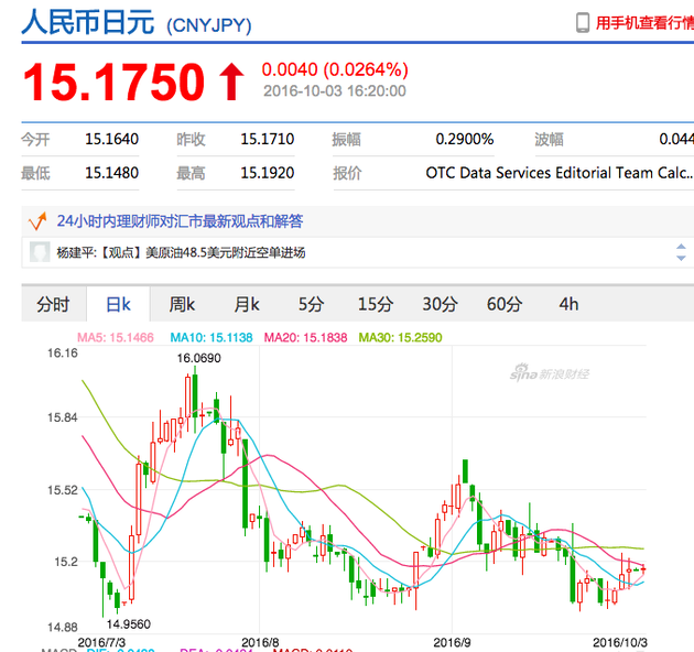 人民币正式纳入SDR首日汇价表现平稳-1sdr等于多少美元