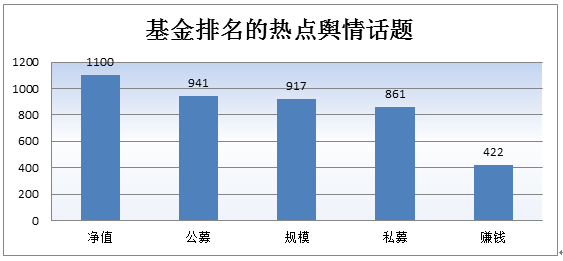 春节将至你的基金公司发红包了没？-宝盈基金爆仓