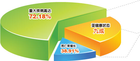 【推荐】华北制药强势引领“茶疗”时代—黄茶产品带来养生新热潮-华北制药秦皇岛有限公司