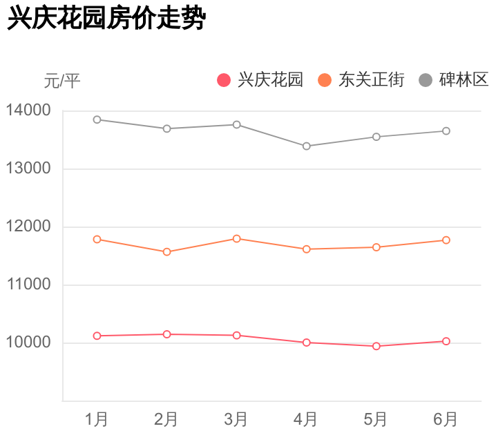 本地人才知道的好小区，配套好价格低，兴庆花园点评-宏道资讯的股票成交量