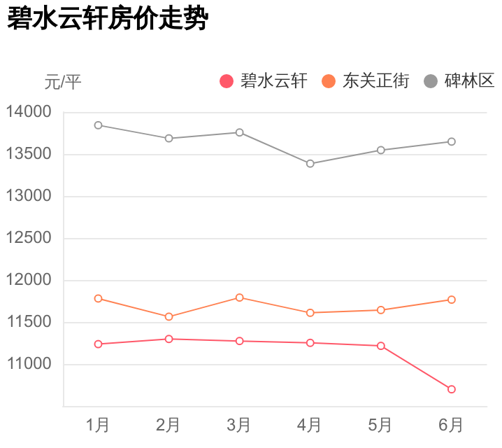 碑林区东关正街再出刚需神盘，总价不足108万，碧水云轩踩盘-宏道资讯股票成交量
