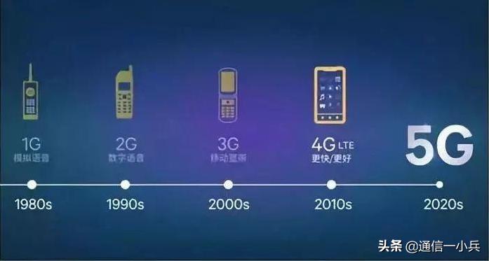 4图现在中国的三大运营商都在大力的建设自己的5g网络，投入了巨额的资金