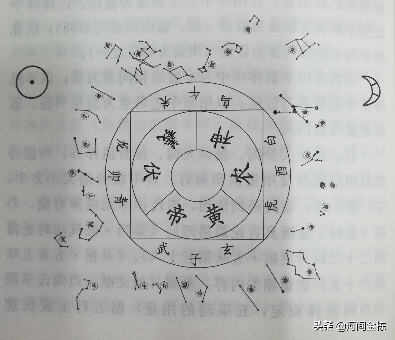 人体为什么必须是"二十八脉"?