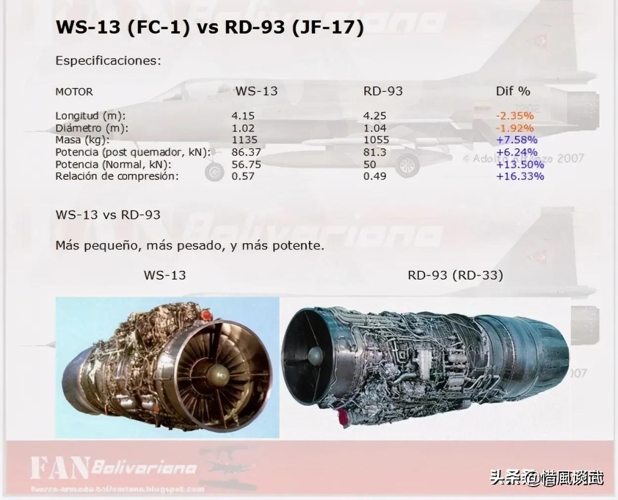 首先从外观上讲,ws13和r