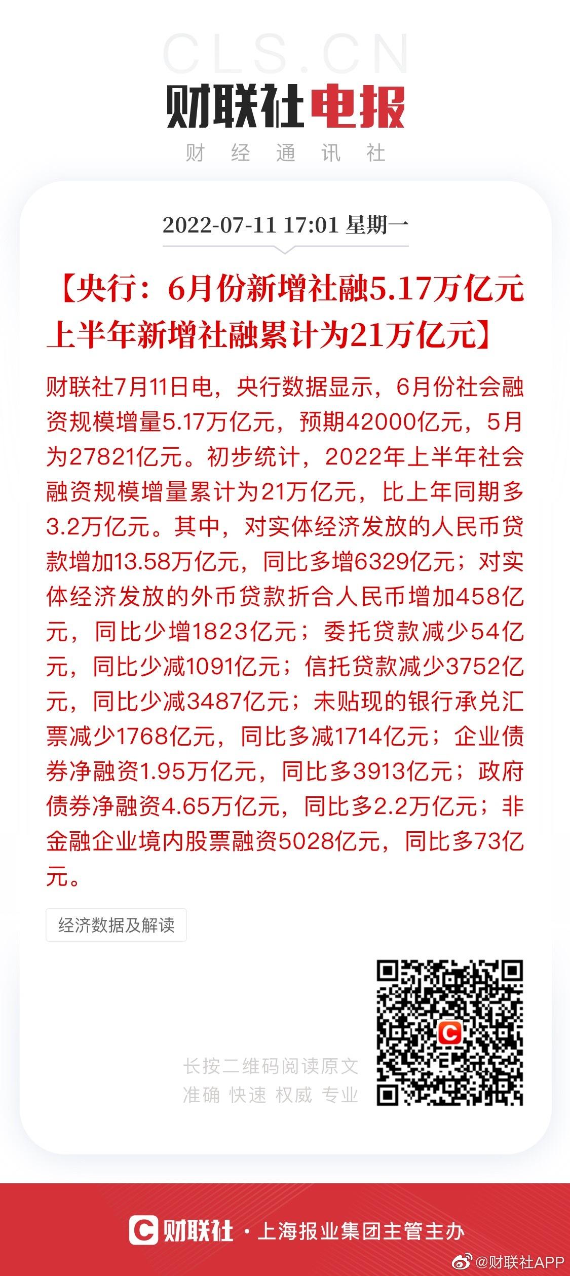 2022-07-11 6月份社会融资规模增量5.17万亿元