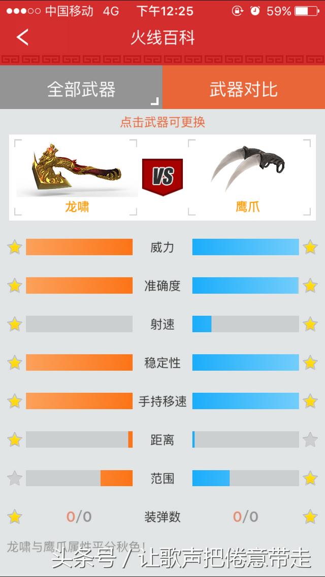 cf英雄级武器，cf各英雄级武器及区别（没有氪金神器的话）