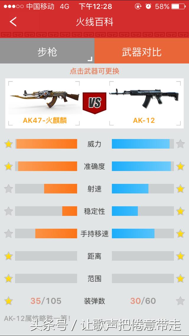 cf英雄级武器，cf各英雄级武器及区别（没有氪金神器的话）