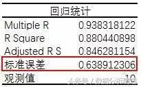 一文看懂线性回归分析，轻松get数据预测技能一文看懂线性回归算法