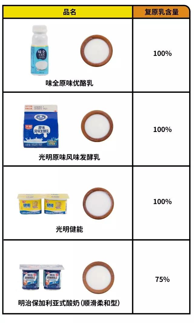 酸奶什么牌子最好，最好吃的酸奶排行榜前十名（30款超市酸奶大测评）