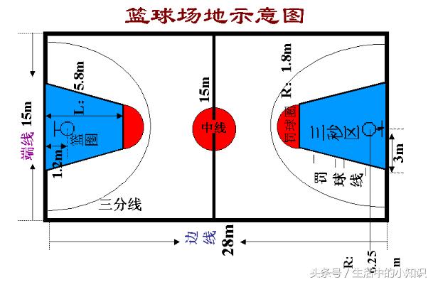 篮球场地标准尺寸图，最新篮球场国际标准尺寸（你知道U6U8少儿篮球场的标准尺寸吗）