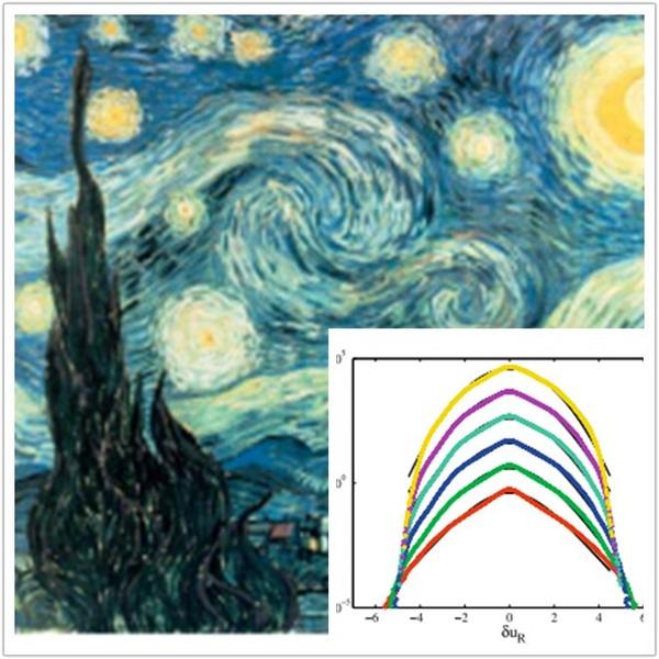 为什么梵高的星空有种熟悉感，梵高的星空不得不说的秘密