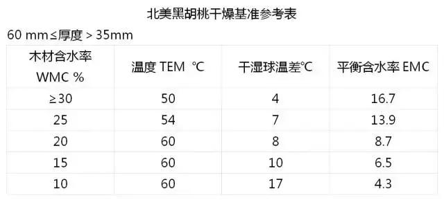 黑胡桃木材特点，木材中的高颜值贵族