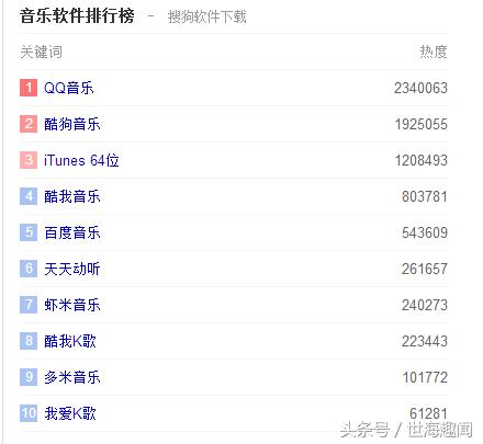  什么播放器最好用，最好的播放器十大排名（这几款良心软件）