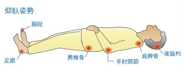 肥胖是压疮(肥胖压疮发生的原因)