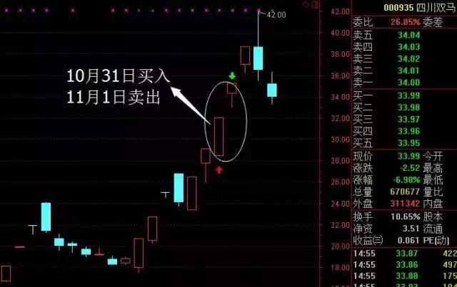 中信溧阳路有哪些顶级游资，顶级游资上海溧阳路豪掷近亿元狂顶