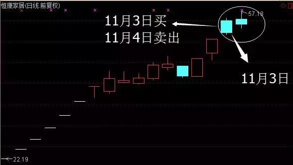 中信溧阳路有哪些顶级游资，顶级游资上海溧阳路豪掷近亿元狂顶