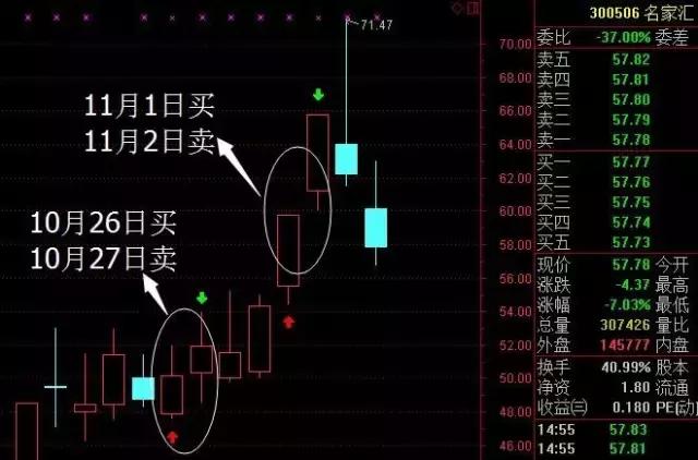 中信溧阳路有哪些顶级游资，顶级游资上海溧阳路豪掷近亿元狂顶