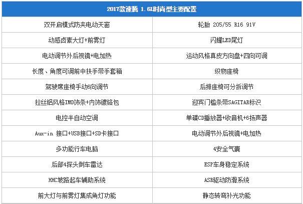 新款速腾买哪个配置更合适，低配入门版就够用