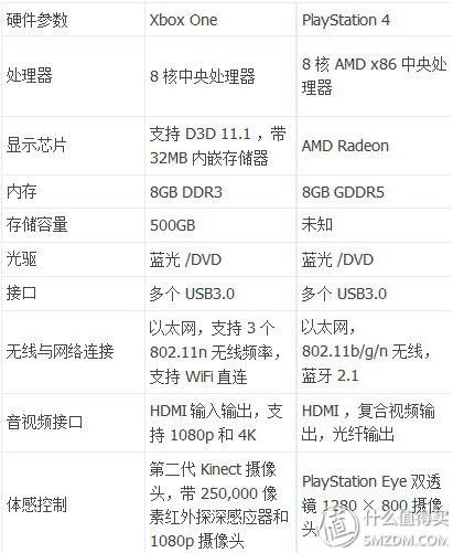 ps4玩游戏和主机玩游戏有什么区别，ps4的游戏性能相当于PC上的什么档次